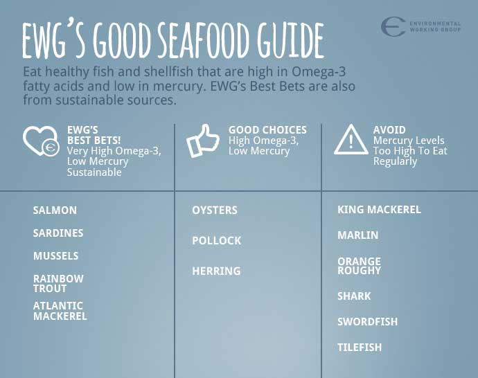 abbreviated version of EWG's Seafood Guide